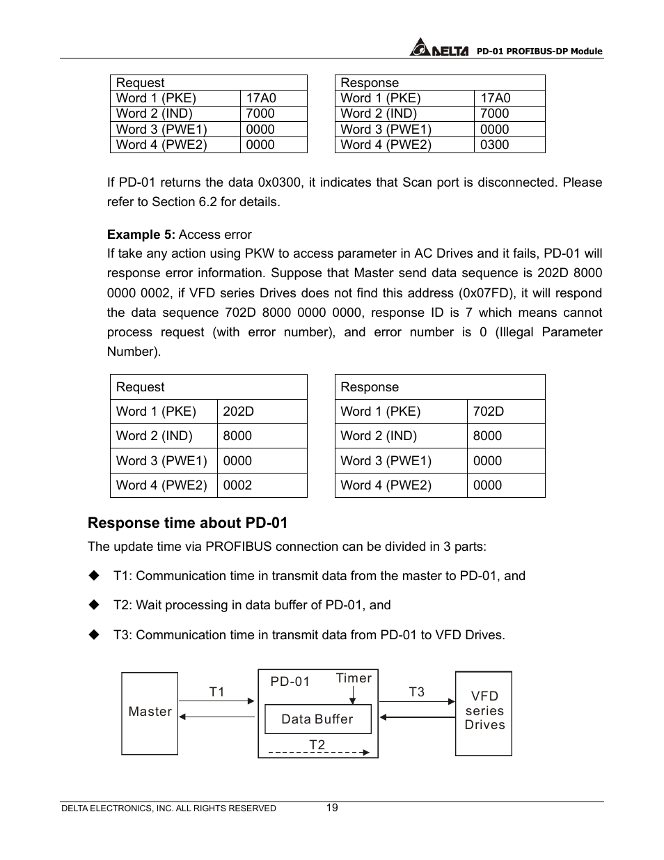 Response time about pd-01 | Delta PROFIBUS-DP Module for VFD Series Drives PD-01 User Manual | Page 22 / 36