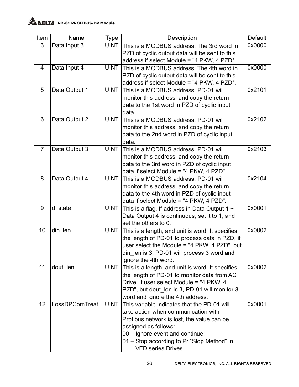 Delta PROFIBUS-DP Module for VFD Series Drives PD-01 User Manual | Page 29 / 36