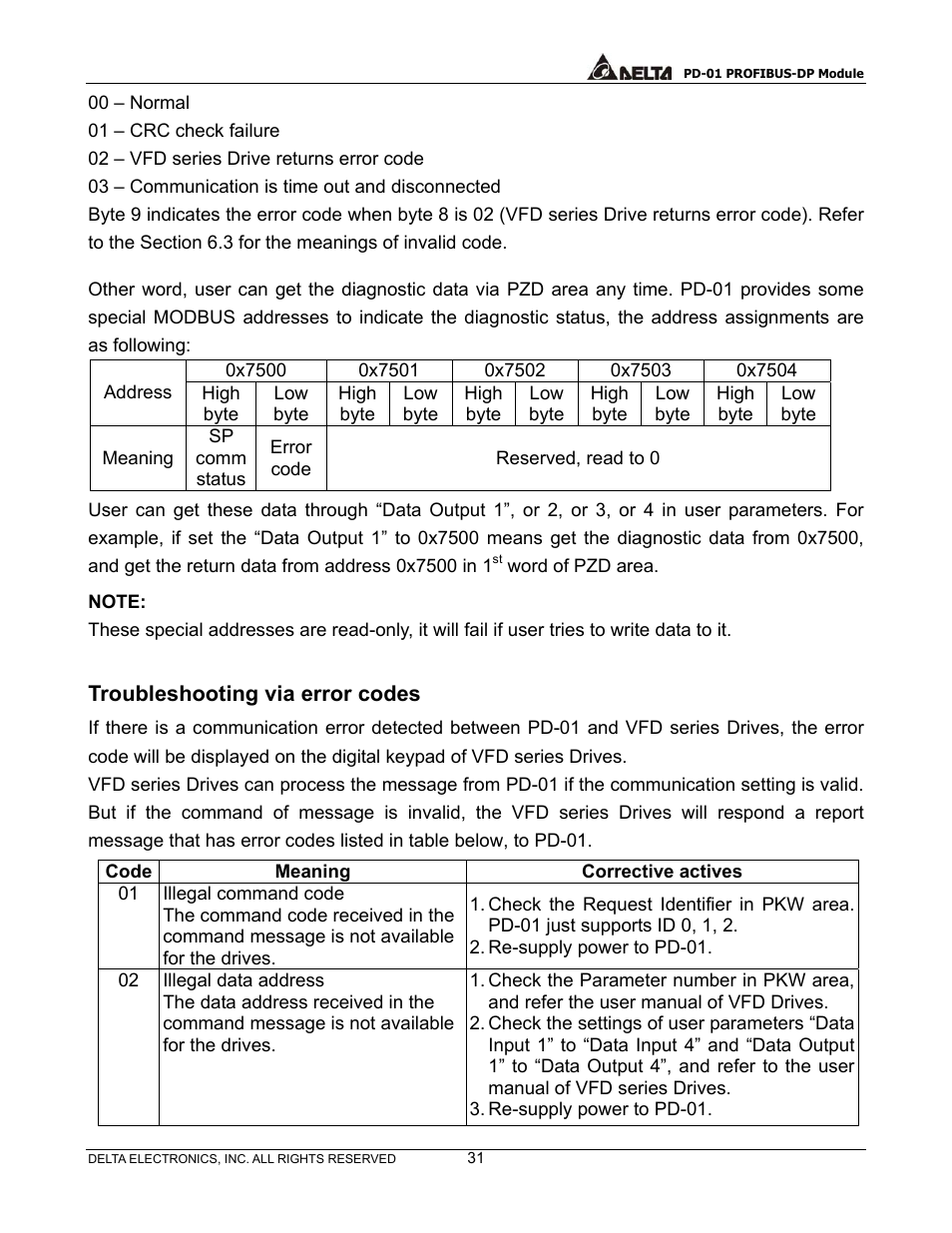 Troubleshooting via error codes | Delta PROFIBUS-DP Module for VFD Series Drives PD-01 User Manual | Page 34 / 36