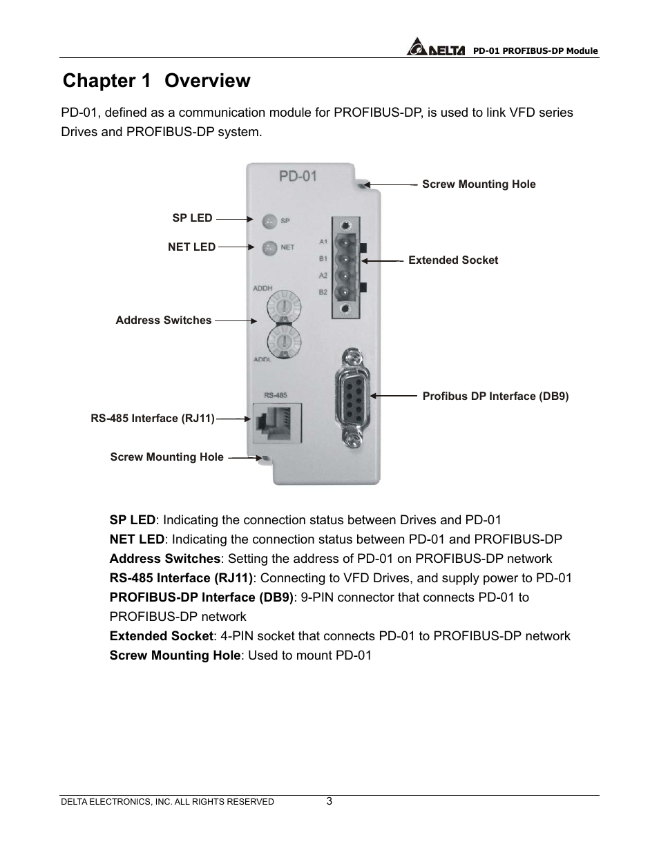 Chapter 1, Overview, Chapter 1 overview | Delta PROFIBUS-DP Module for VFD Series Drives PD-01 User Manual | Page 6 / 36