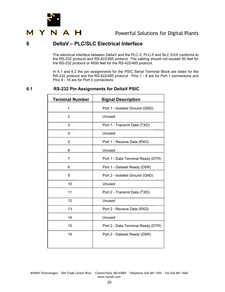 Powerful solutions for digital plants, 6deltav – plc/slc electrical interface | Delta Mynah PLC-5 User Manual | Page 21 / 26