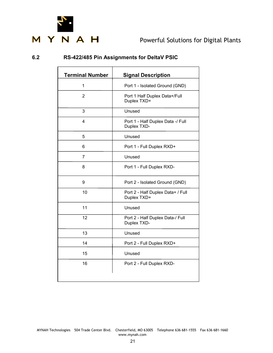 Powerful solutions for digital plants | Delta Mynah PLC-5 User Manual | Page 22 / 26