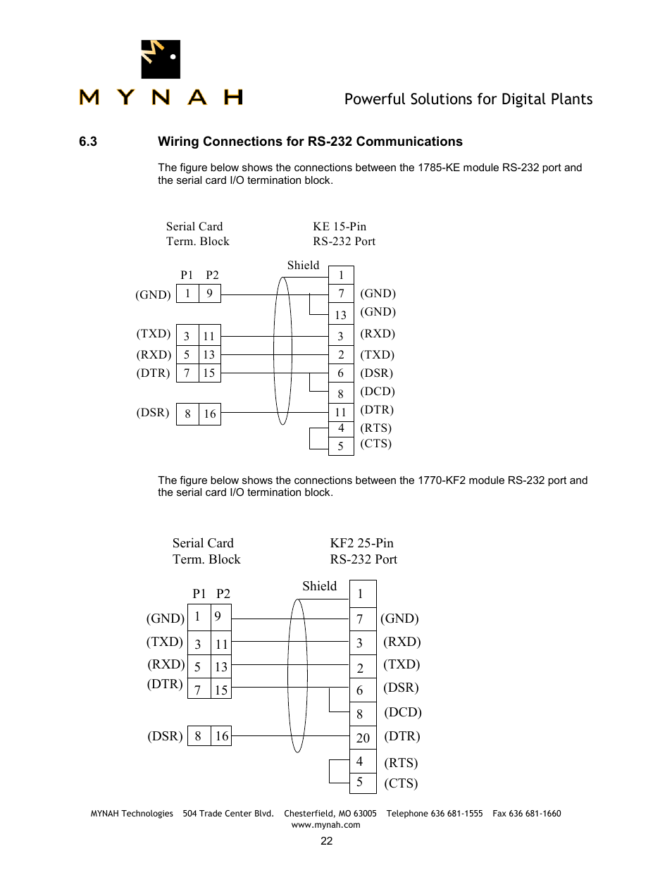 Powerful solutions for digital plants | Delta Mynah PLC-5 User Manual | Page 23 / 26