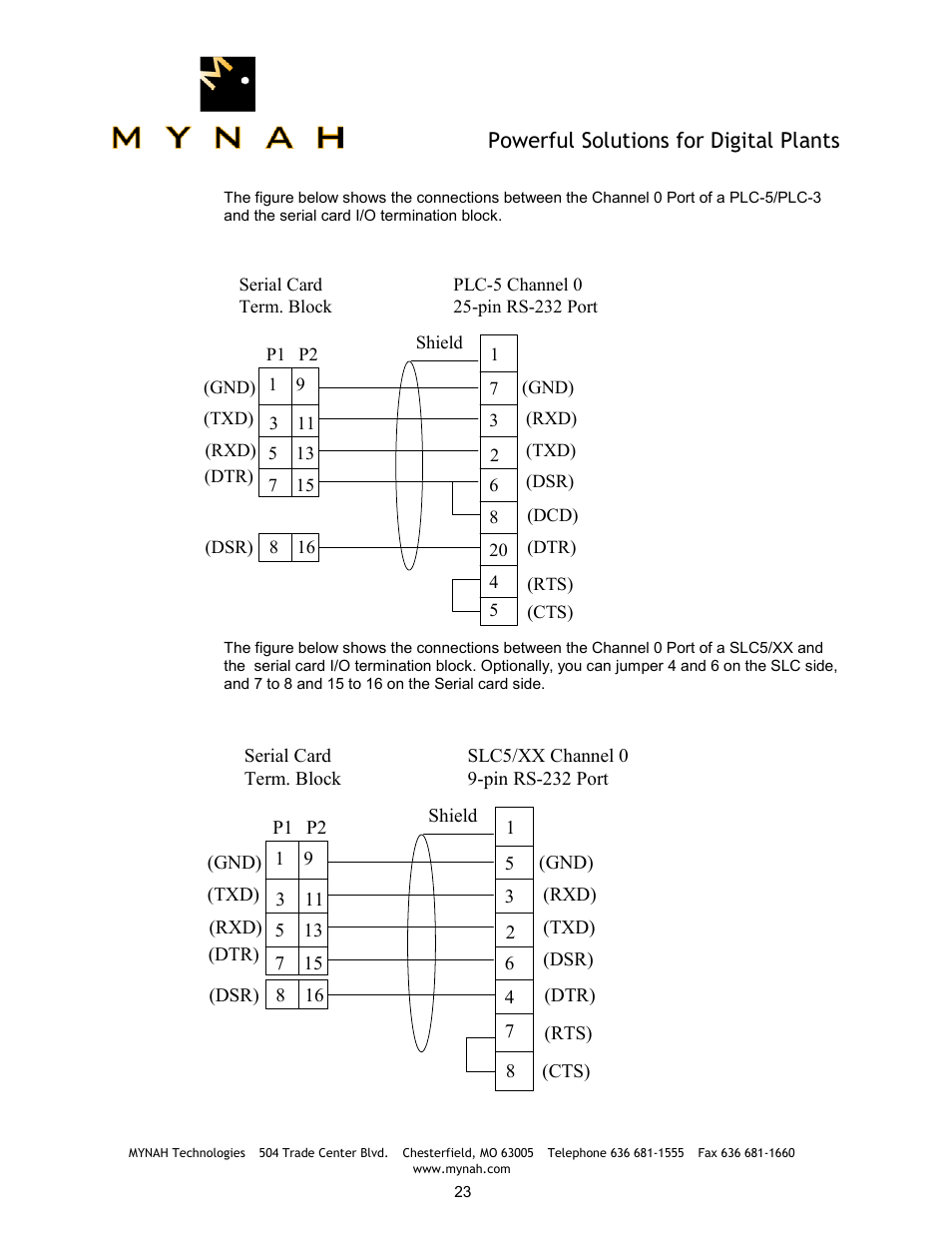 Delta Mynah PLC-5 User Manual | Page 24 / 26