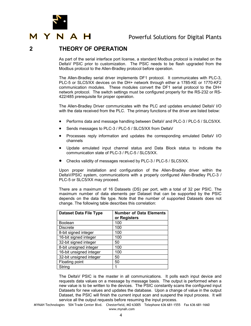 Powerful solutions for digital plants, 2theory of operation | Delta Mynah PLC-5 User Manual | Page 5 / 26