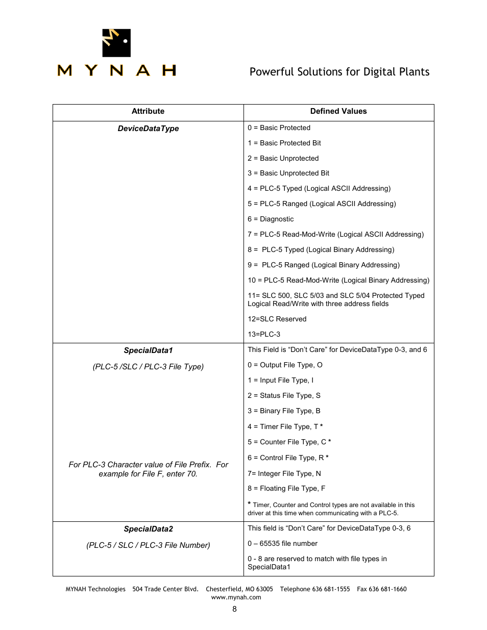 Powerful solutions for digital plants | Delta Mynah PLC-5 User Manual | Page 9 / 26