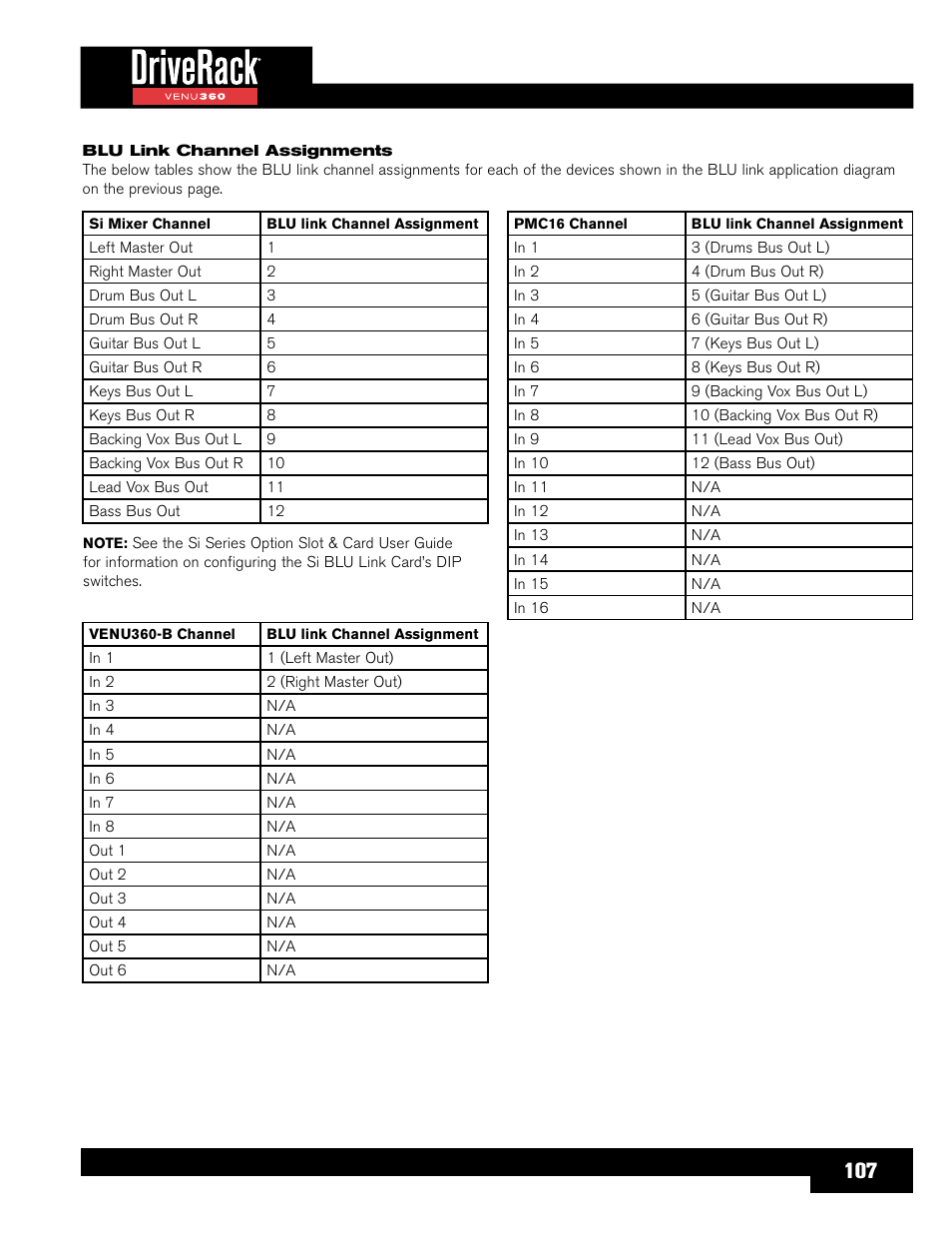 dbx DriveRack VENU360 Loudspeaker Management System User Manual | Page 109 / 127