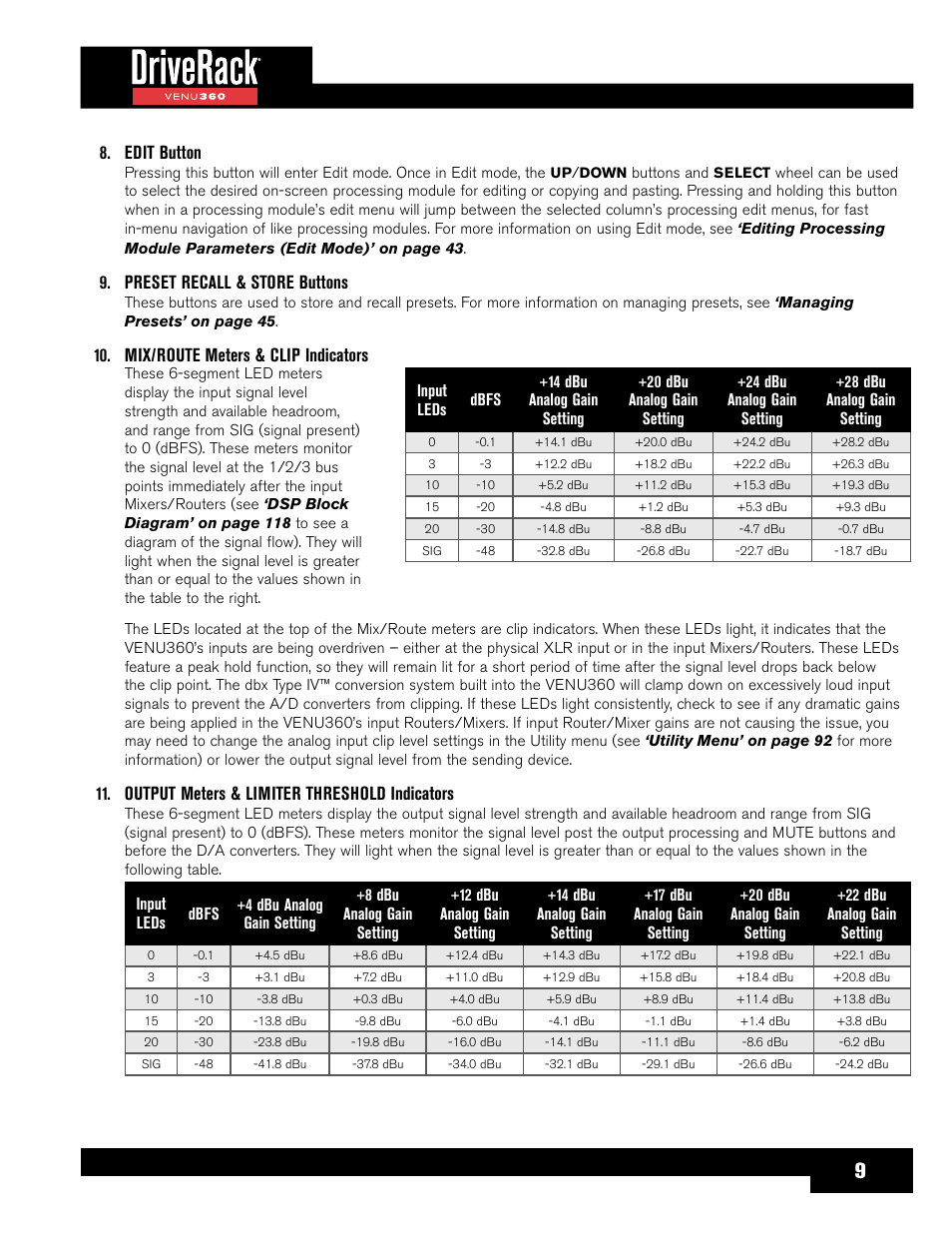 Edit button, Preset recall & store buttons, Mix/route meters & clip indicators | Output meters & limiter threshold indicators | dbx DriveRack VENU360 Loudspeaker Management System User Manual | Page 11 / 127