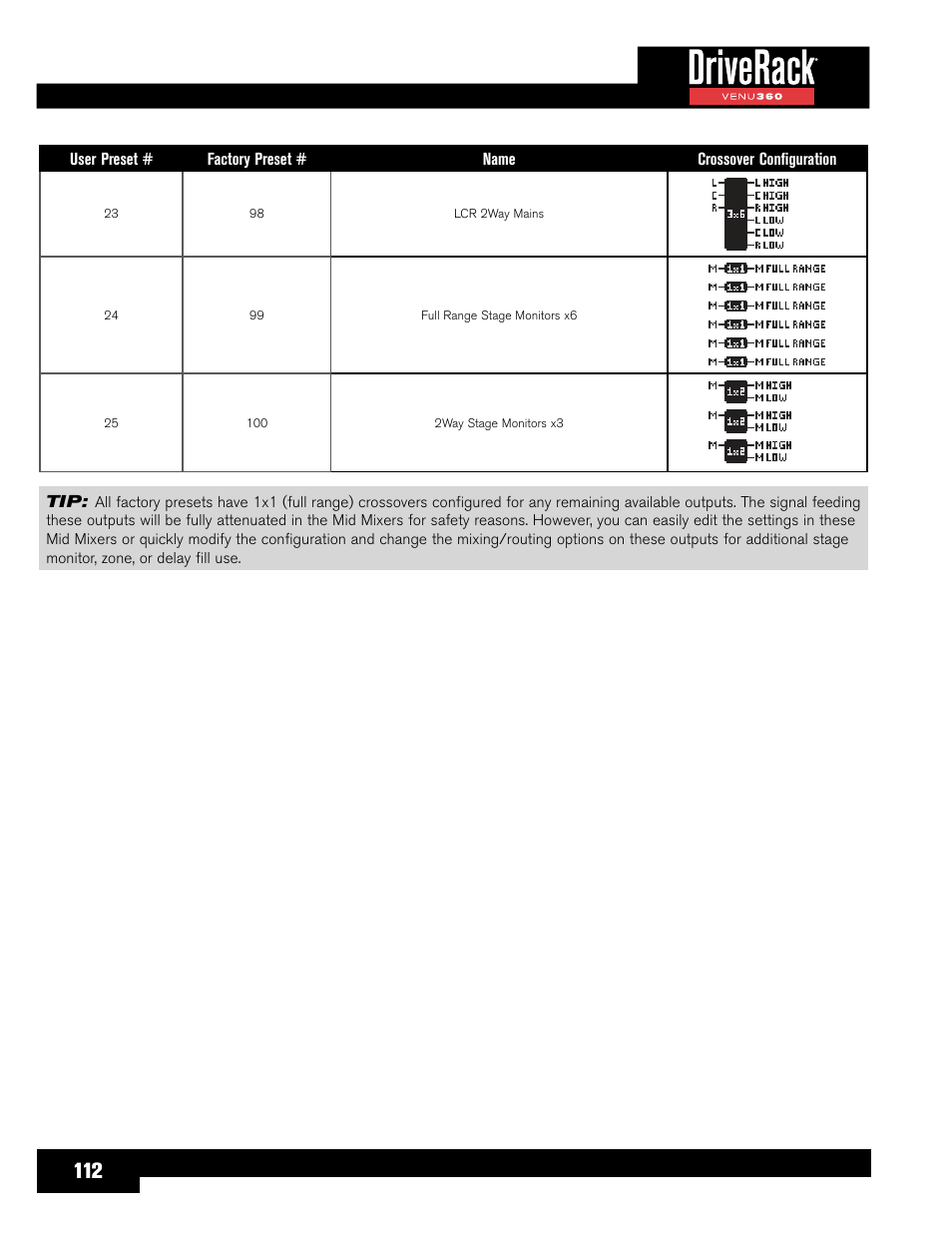 dbx DriveRack VENU360 Loudspeaker Management System User Manual | Page 114 / 127