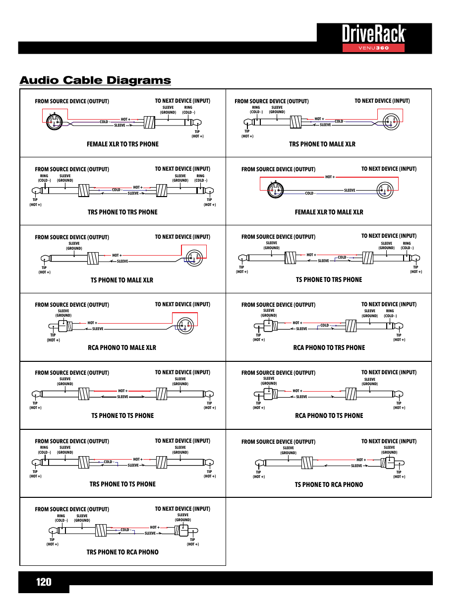Audio cable diagrams, 120 audio cable diagrams, Ts phone to trs phone | Ts phone to male xlr, Trs phone to rca phono, Rca phono to male xlr, Rca phono to trs phone, Ts phone to ts phone, Rca phono to ts phone, Trs phone to ts phone | dbx DriveRack VENU360 Loudspeaker Management System User Manual | Page 122 / 127