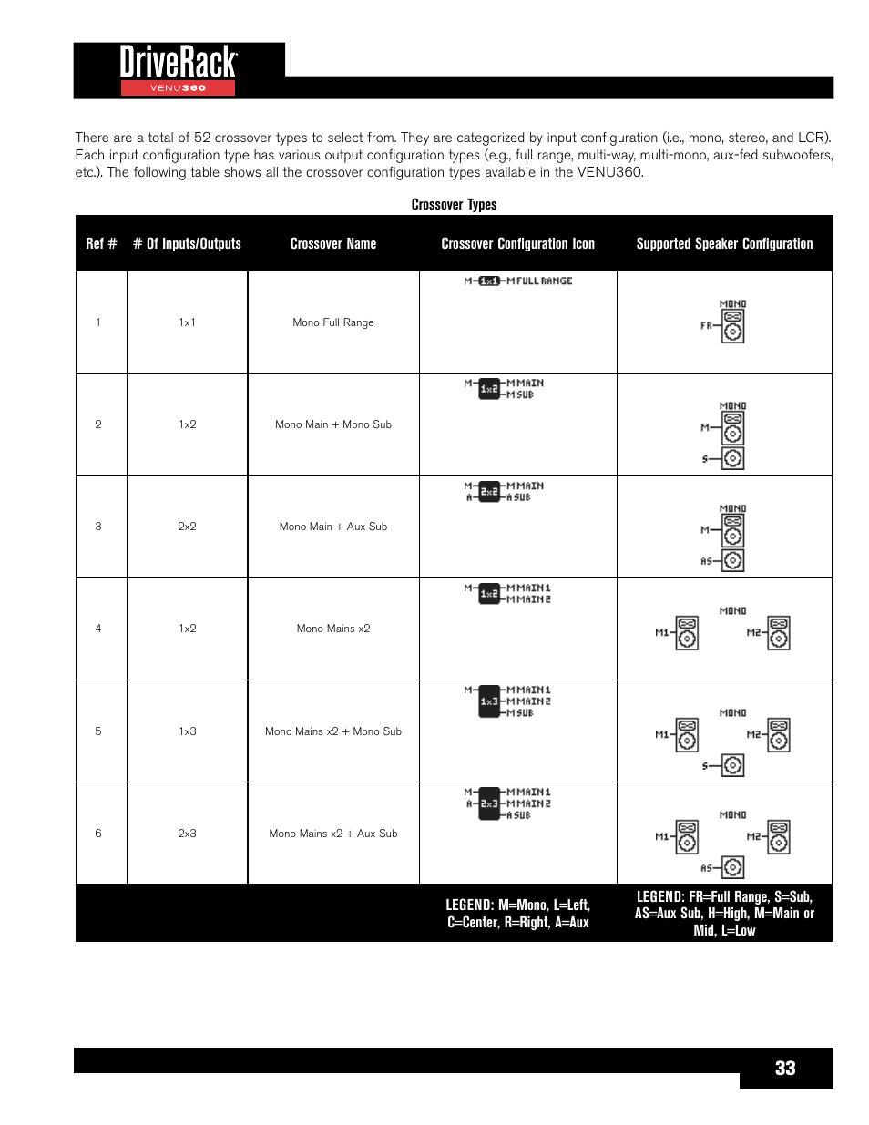 dbx DriveRack VENU360 Loudspeaker Management System User Manual | Page 35 / 127