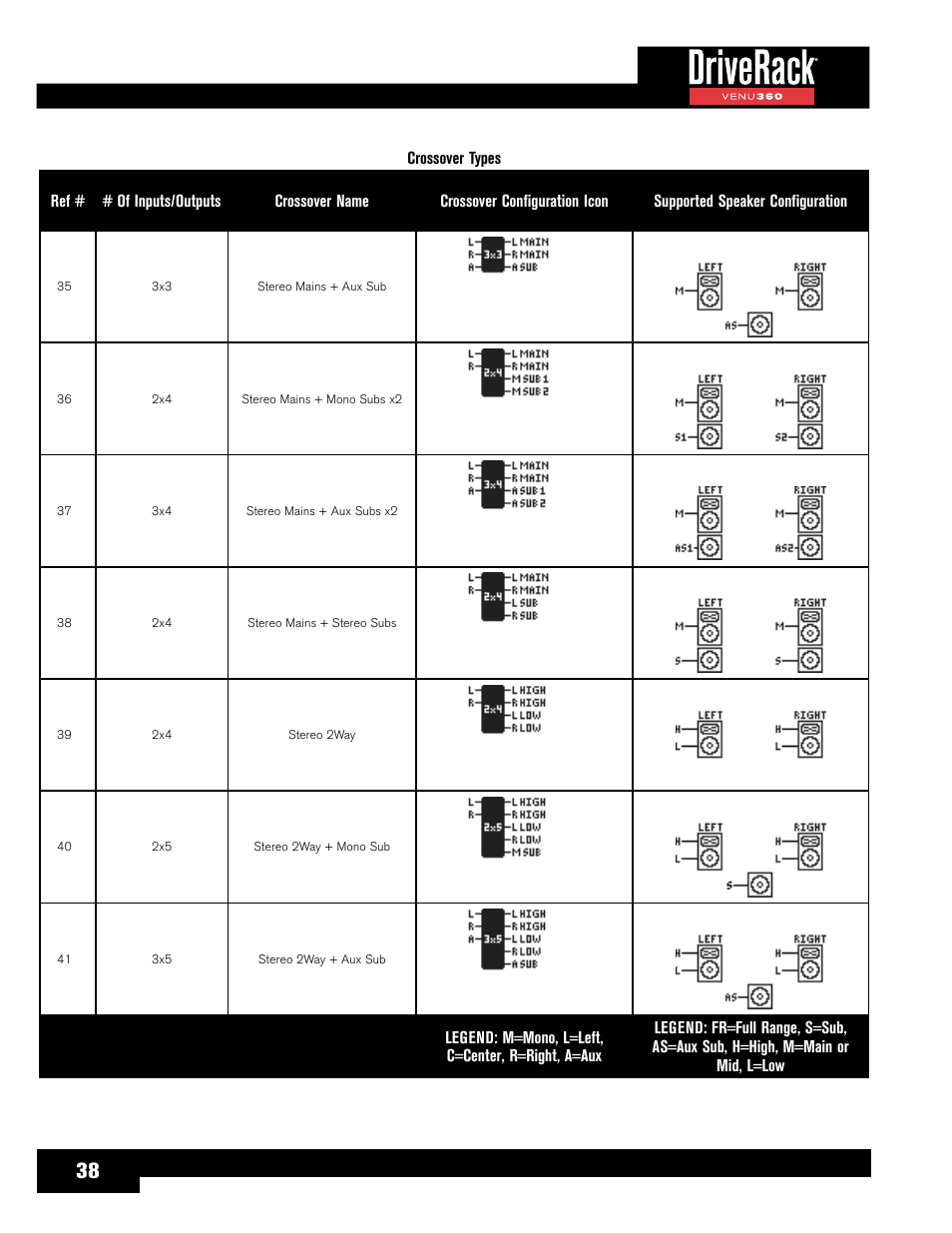 dbx DriveRack VENU360 Loudspeaker Management System User Manual | Page 40 / 127