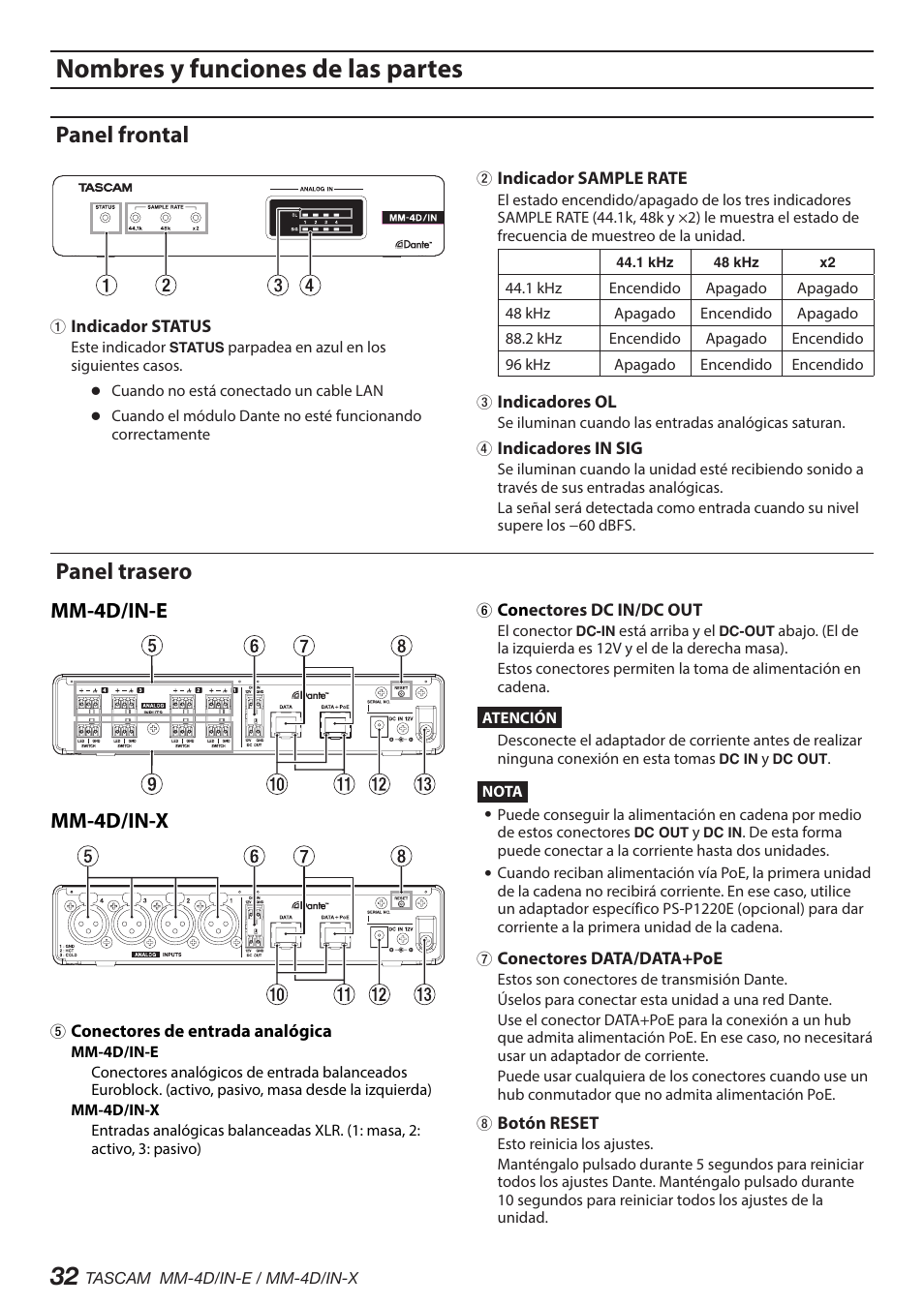 Nombres y funciones de las partes, Panel frontal, Panel trasero | Panel frontal panel trasero, Mm-4d/in-e mm-4d/in-x | Tascam MM-4D/IN-E 4-Channel Mic/Line Input Dante Converter with Built-In DSP Mixer User Manual | Page 32 / 82