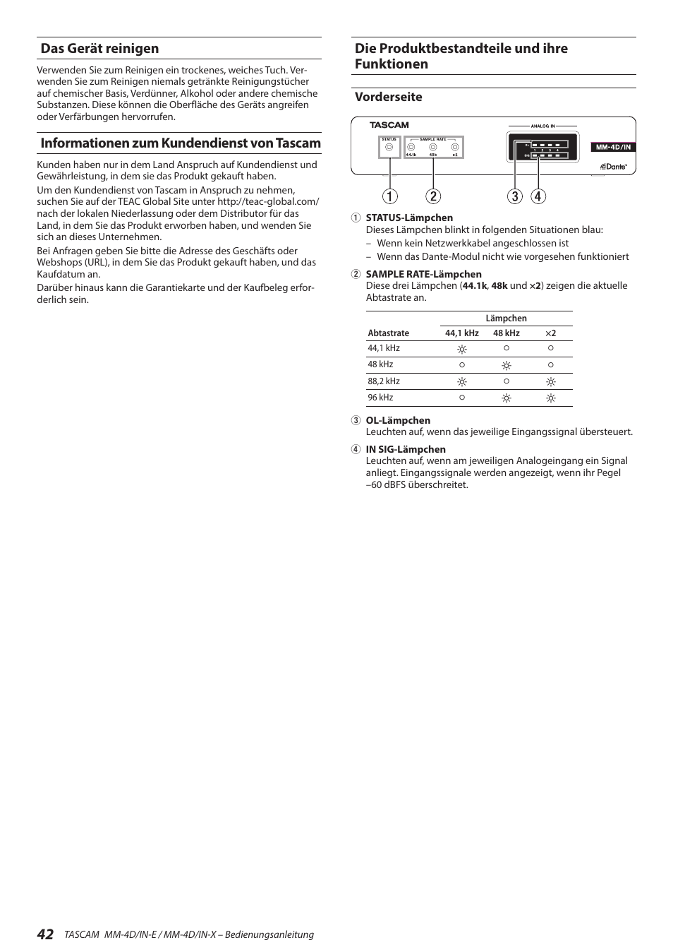 Das gerät reinigen, Informationen zum kundendienst von tascam, Die produktbestandteile und ihre funktionen | Vorderseite | Tascam MM-4D/IN-E 4-Channel Mic/Line Input Dante Converter with Built-In DSP Mixer User Manual | Page 42 / 82