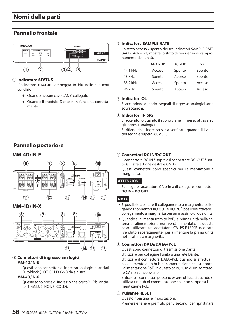 Nomi delle parti, Pannello frontale, Pannello posteriore | Pannello frontale pannello posteriore, Mm-4d/in-e mm-4d/in-x | Tascam MM-4D/IN-E 4-Channel Mic/Line Input Dante Converter with Built-In DSP Mixer User Manual | Page 56 / 82