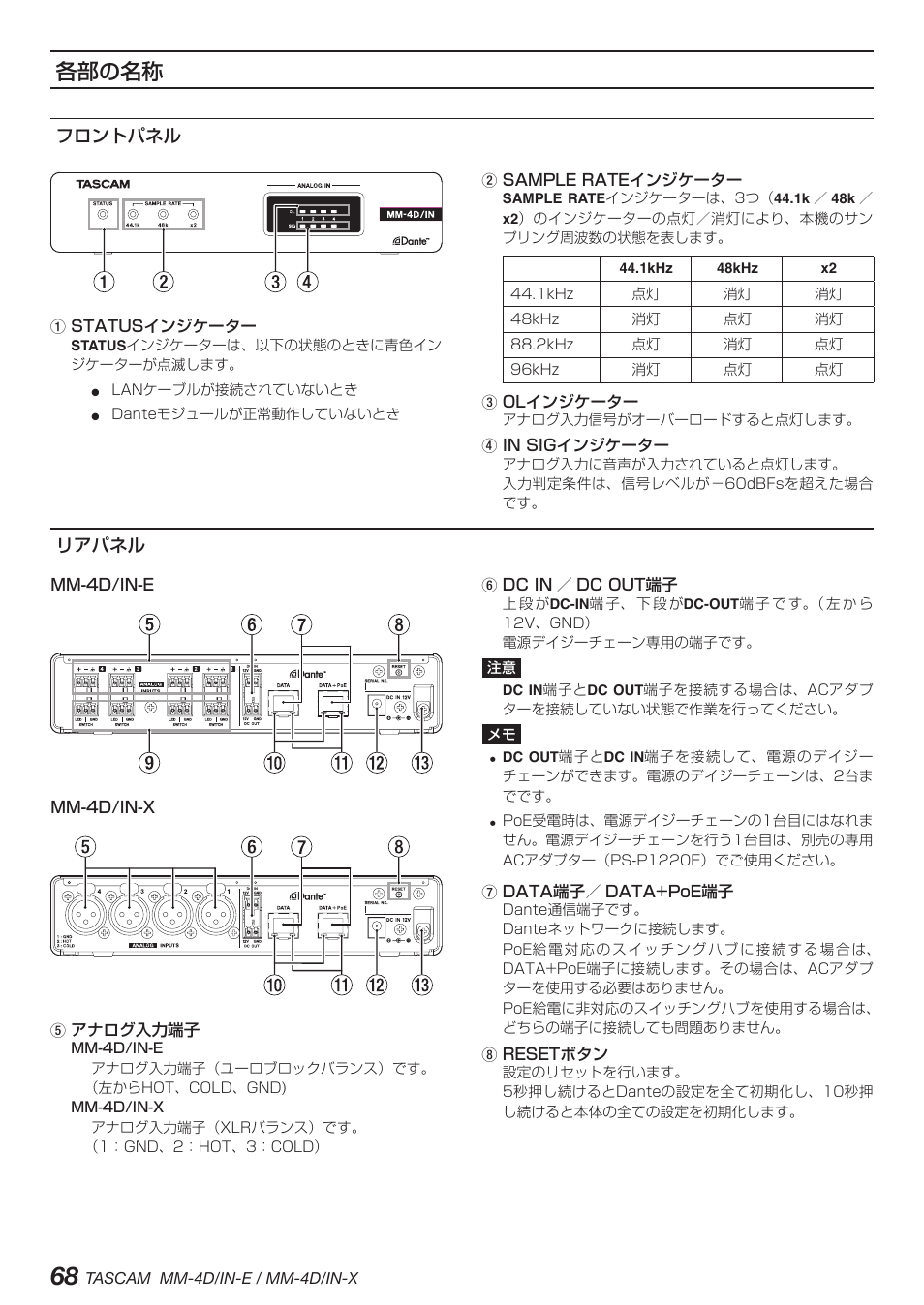 各部の名称, フロントパネル, リアパネル | フロントパネル リアパネル | Tascam MM-4D/IN-E 4-Channel Mic/Line Input Dante Converter with Built-In DSP Mixer User Manual | Page 68 / 82