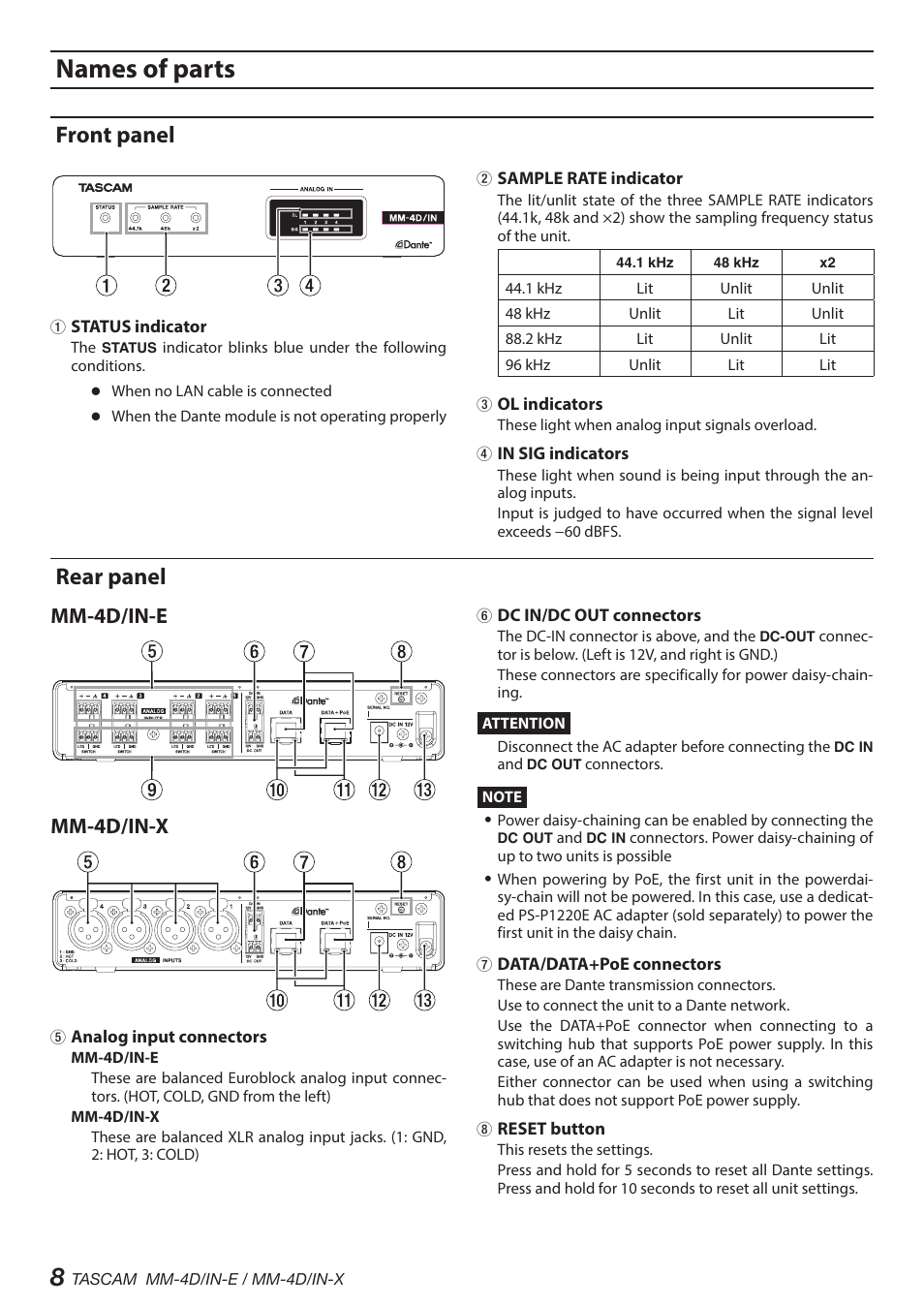 Names of parts, Front panel, Rear panel | Front panel rear panel, Mm-4d/in-e mm-4d/in-x | Tascam MM-4D/IN-E 4-Channel Mic/Line Input Dante Converter with Built-In DSP Mixer User Manual | Page 8 / 82