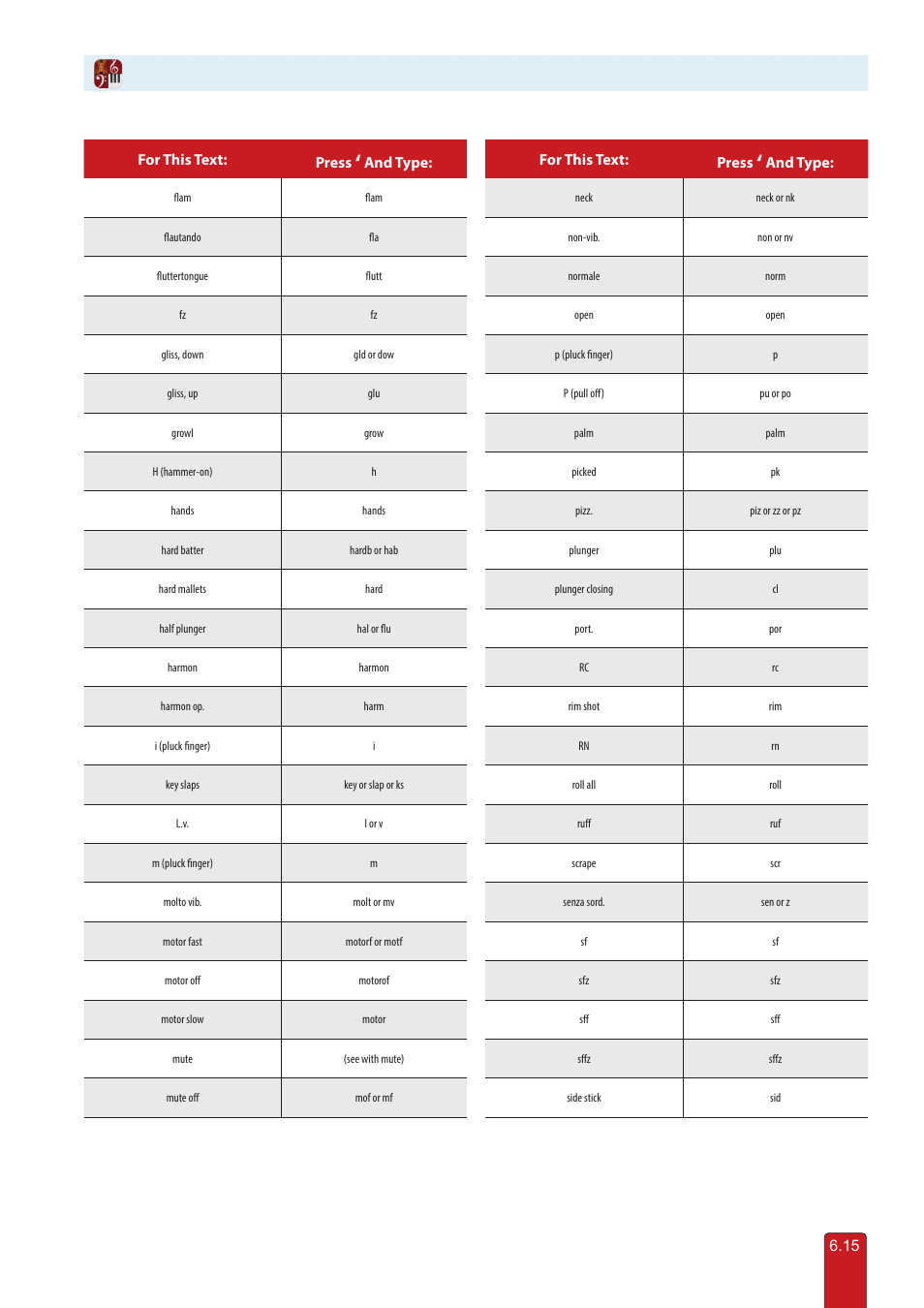 15 for this text: press, And type, For this text: press | PreSonus Notion 6 - Notation Software (Boxed) User Manual | Page 102 / 292