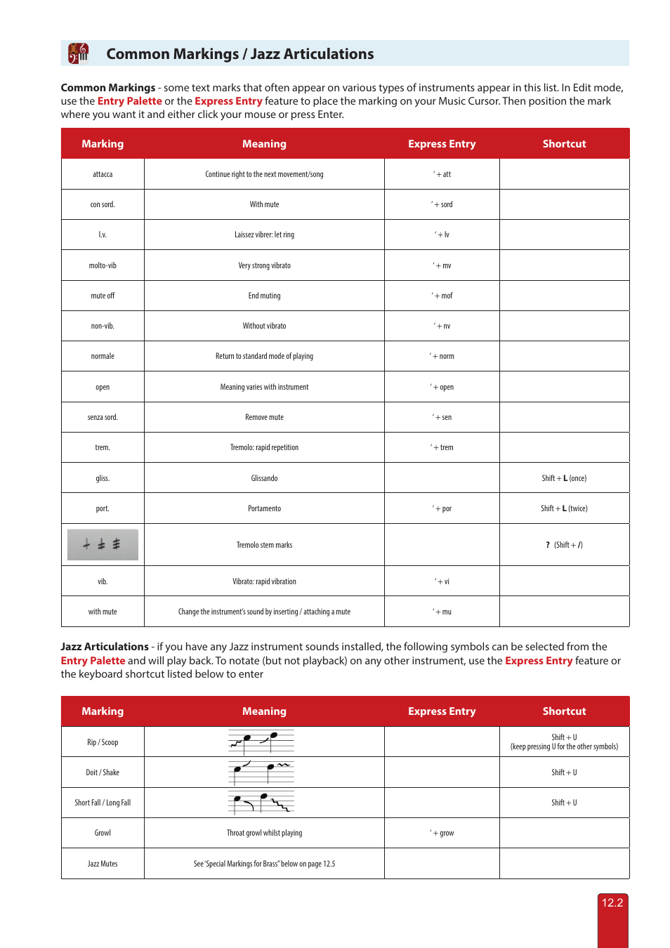 Common markings, Common markings & jazz articulations, Common markings / jazz articulations | PreSonus Notion 6 - Notation Software (Boxed) User Manual | Page 225 / 292