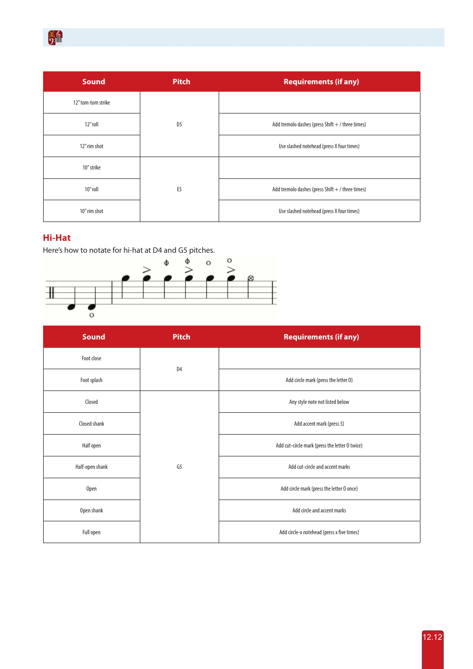 Hi-hat | PreSonus Notion 6 - Notation Software (Boxed) User Manual | Page 235 / 292