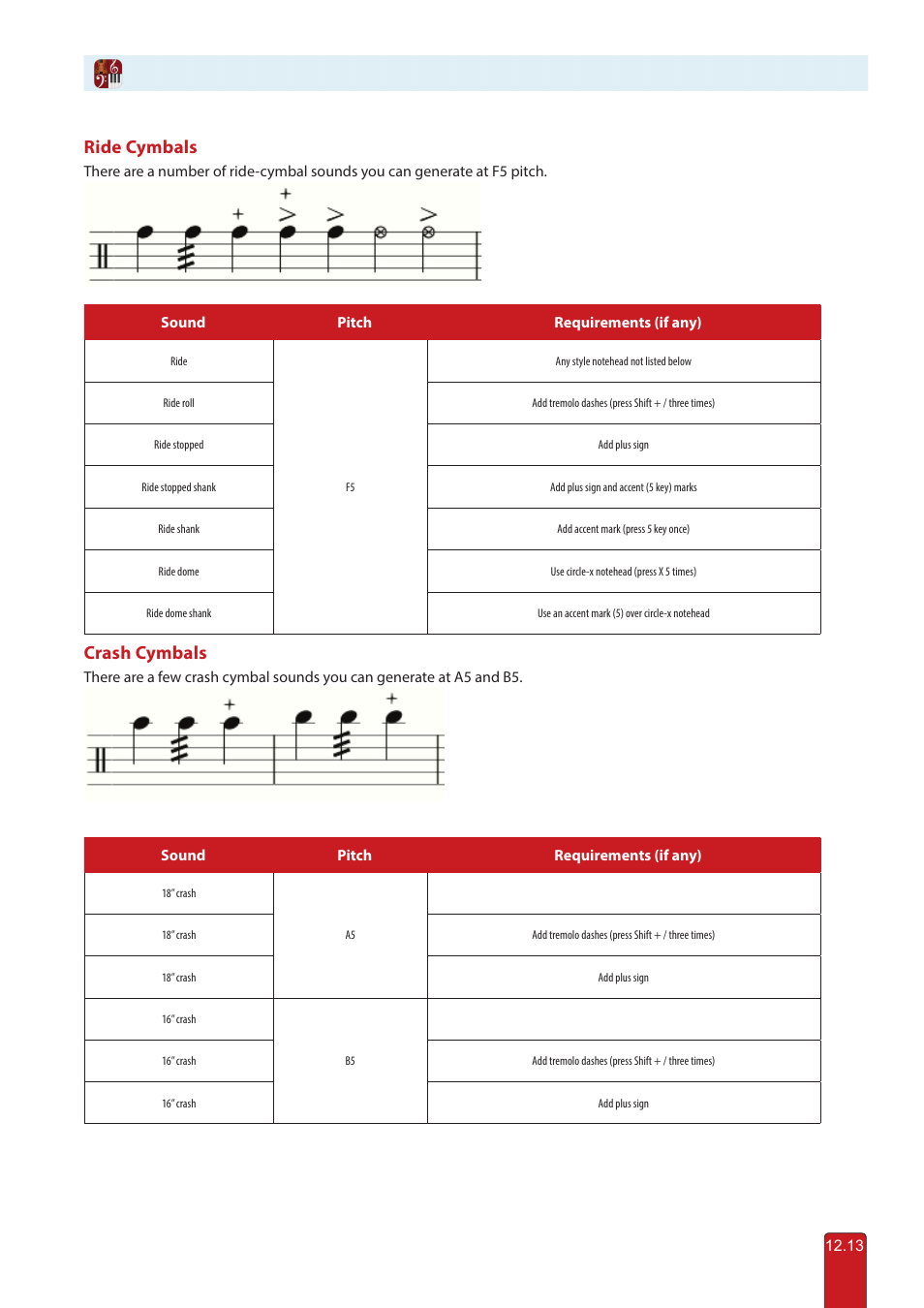 Ride cymbals, Crash cymbals | PreSonus Notion 6 - Notation Software (Boxed) User Manual | Page 236 / 292