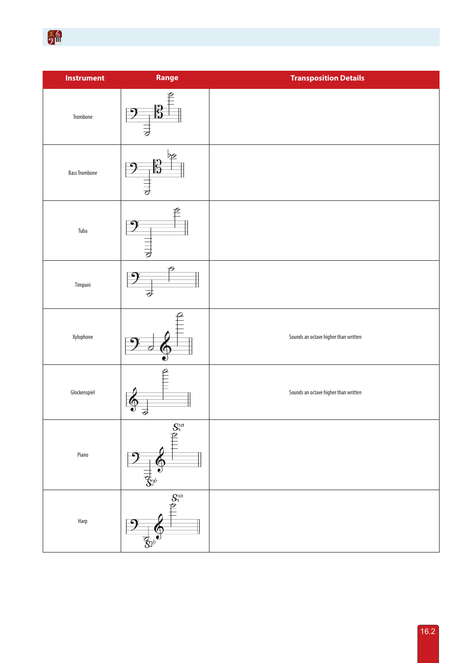 PreSonus Notion 6 - Notation Software (Boxed) User Manual | Page 287 / 292