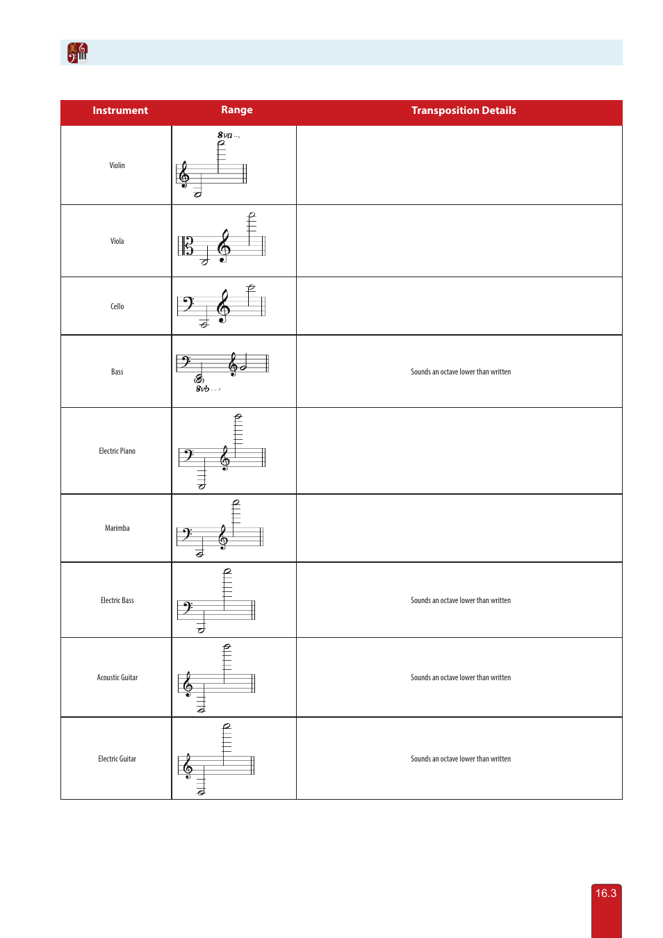 PreSonus Notion 6 - Notation Software (Boxed) User Manual | Page 288 / 292