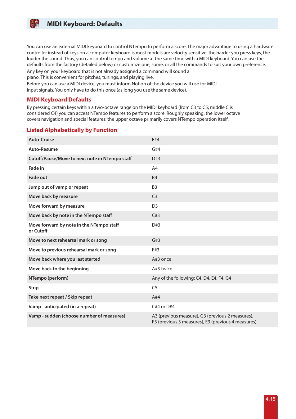 Midi keyboard shortcuts, Midi keyboard: defaults | PreSonus Notion 6 - Notation Software (Boxed) User Manual | Page 70 / 292