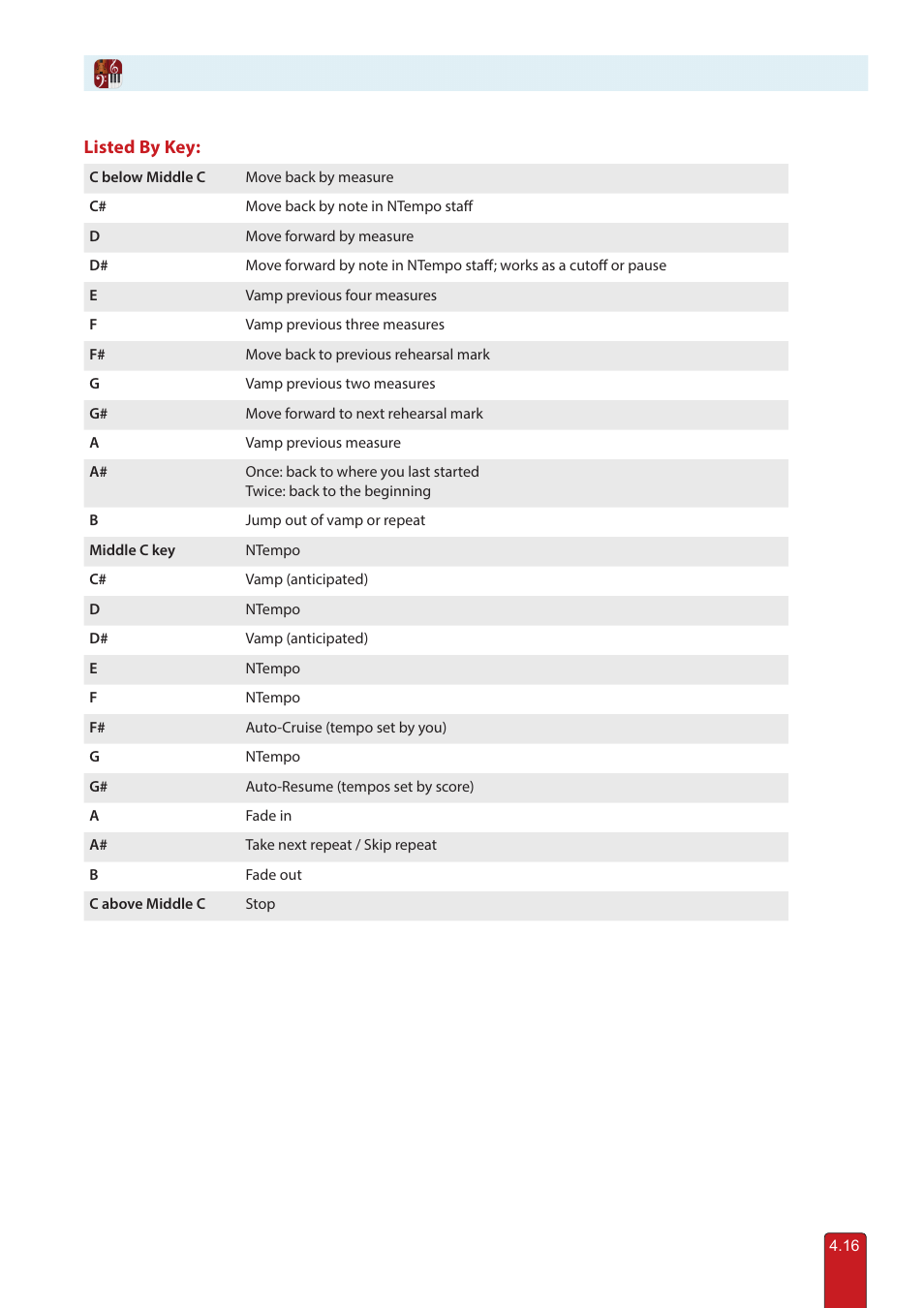 PreSonus Notion 6 - Notation Software (Boxed) User Manual | Page 71 / 292