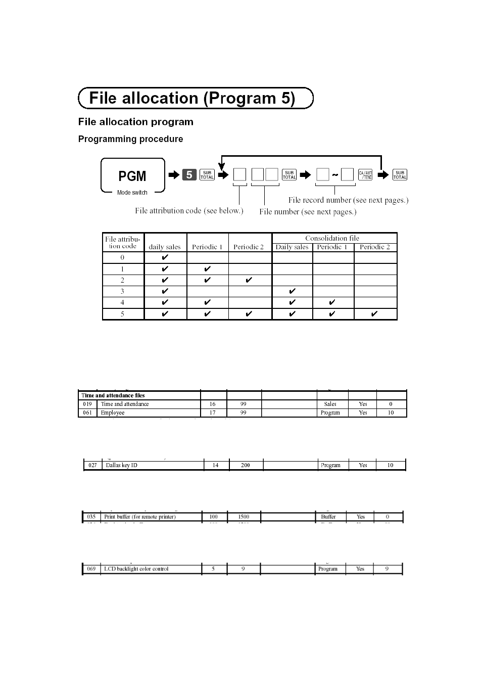 File definition codes, The new files in the memory allocation | Delta TE-4000 User Manual | Page 16 / 55