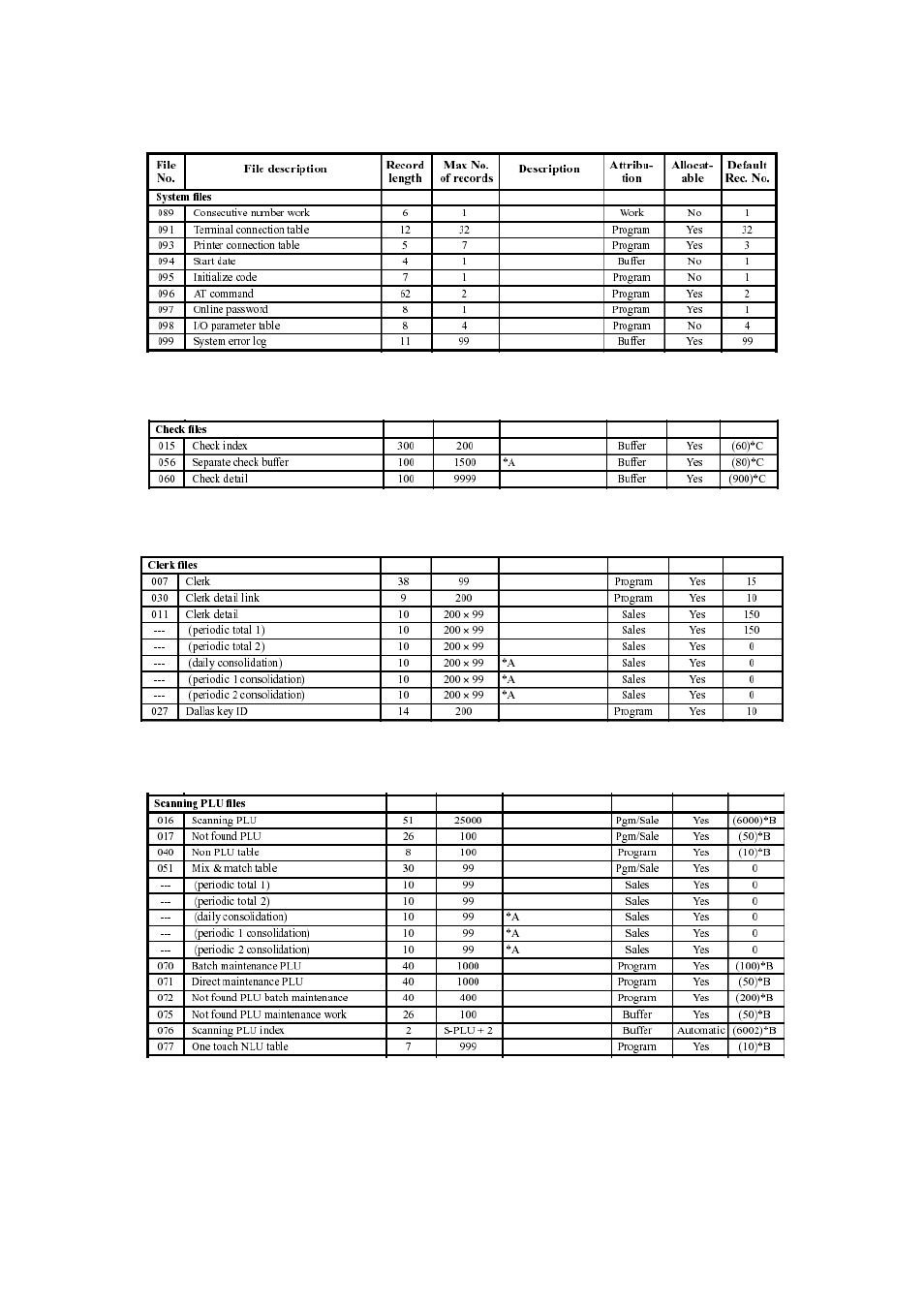 Clerk files | Delta TE-4000 User Manual | Page 17 / 55