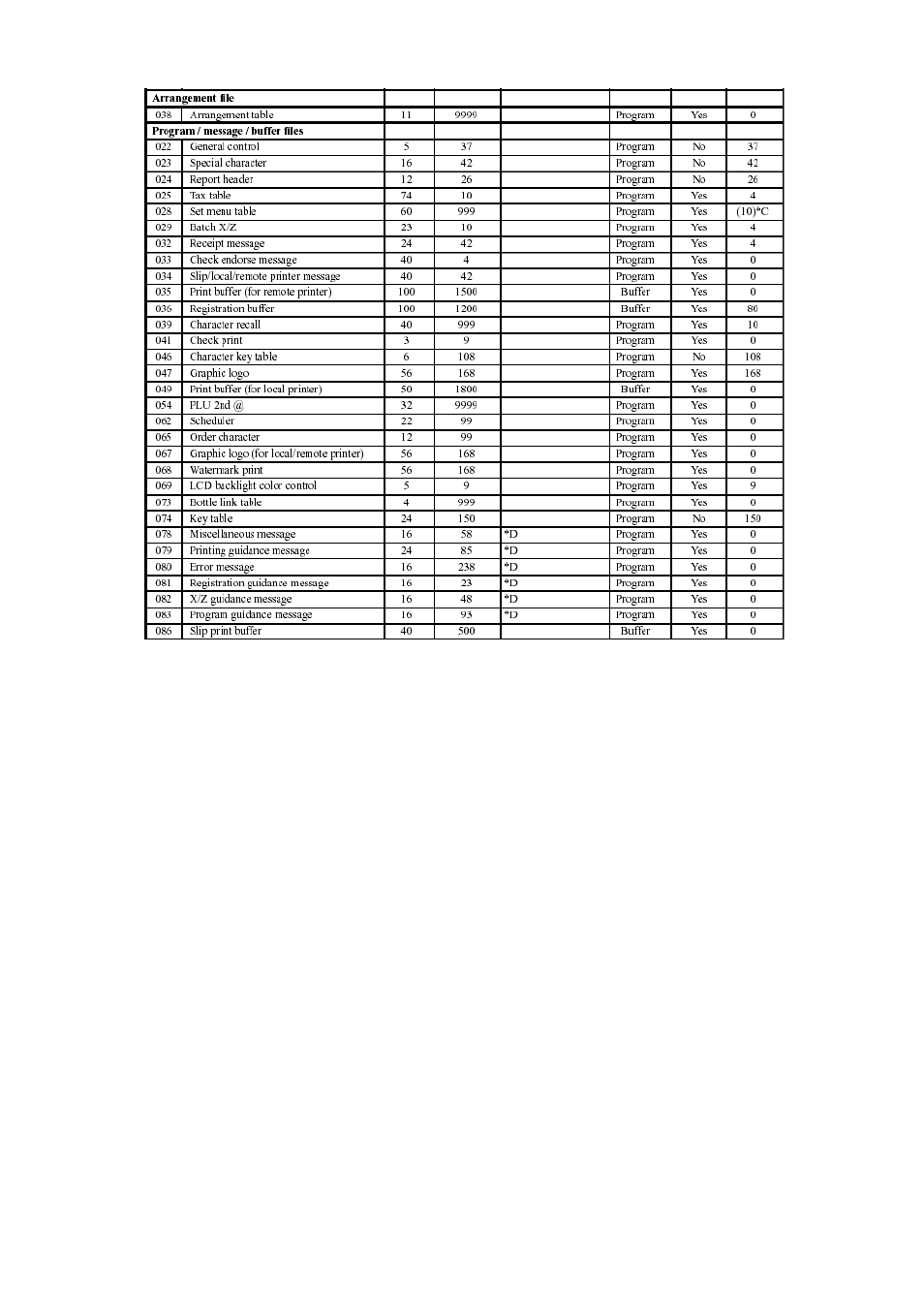 Program / buffer files | Delta TE-4000 User Manual | Page 18 / 55