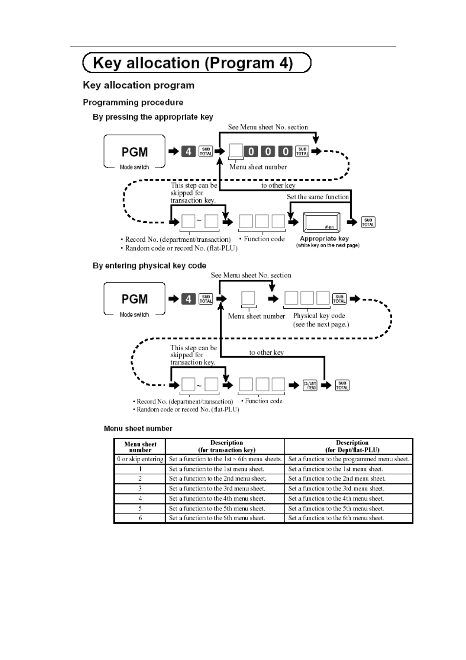 Assigning function keys | Delta TE-4000 User Manual | Page 20 / 55