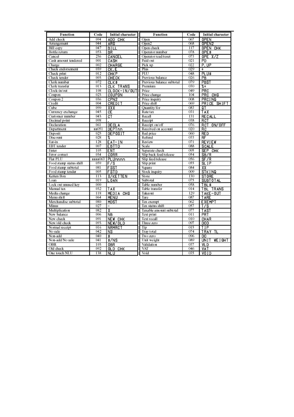 New function key | Delta TE-4000 User Manual | Page 21 / 55