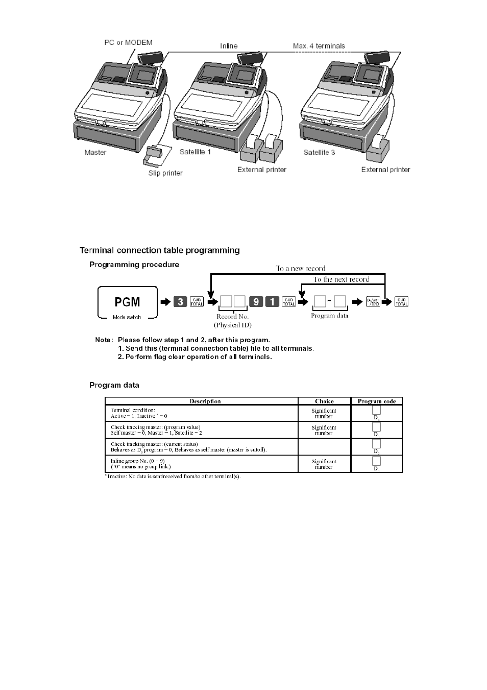 Delta TE-4000 User Manual | Page 27 / 55