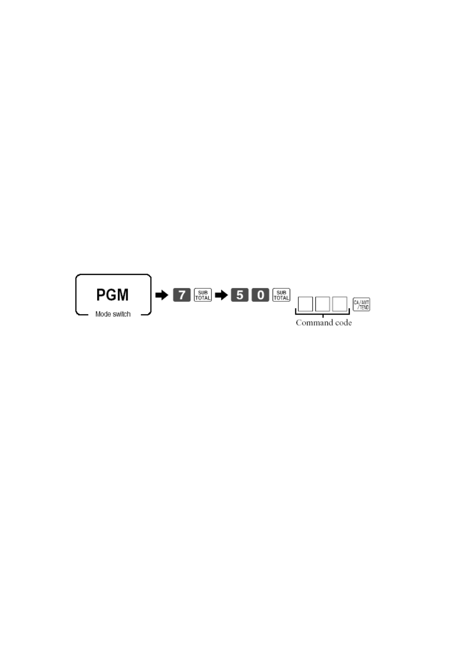 Example, Record 1-91 master terminal = 1100, Command code = 091 | Delta TE-4000 User Manual | Page 28 / 55