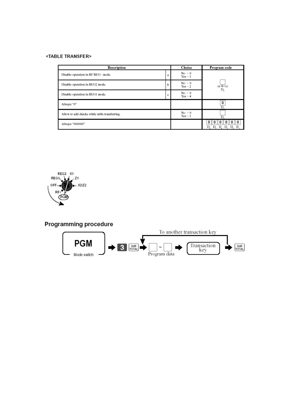 To add to a check/table more than once, Turn the key to program | Delta TE-4000 User Manual | Page 35 / 55