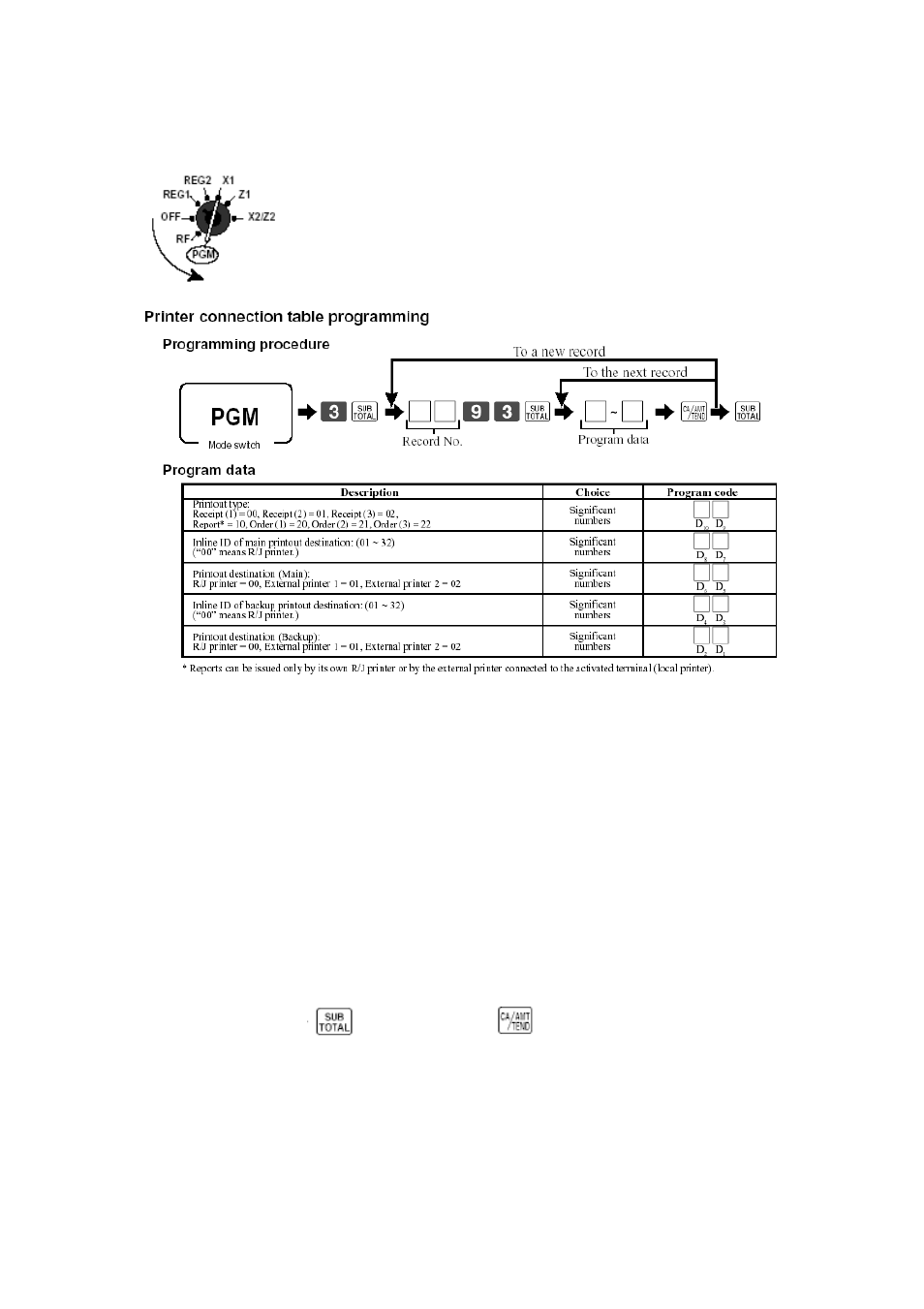 How to set up shared printing in detail, Turn the key to program | Delta TE-4000 User Manual | Page 40 / 55