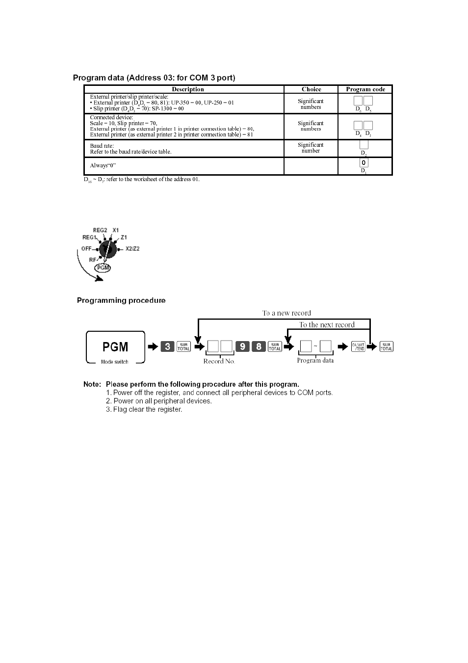 Program 0398 for com 3, External printer 1, External printer 2 | Delta TE-4000 User Manual | Page 41 / 55