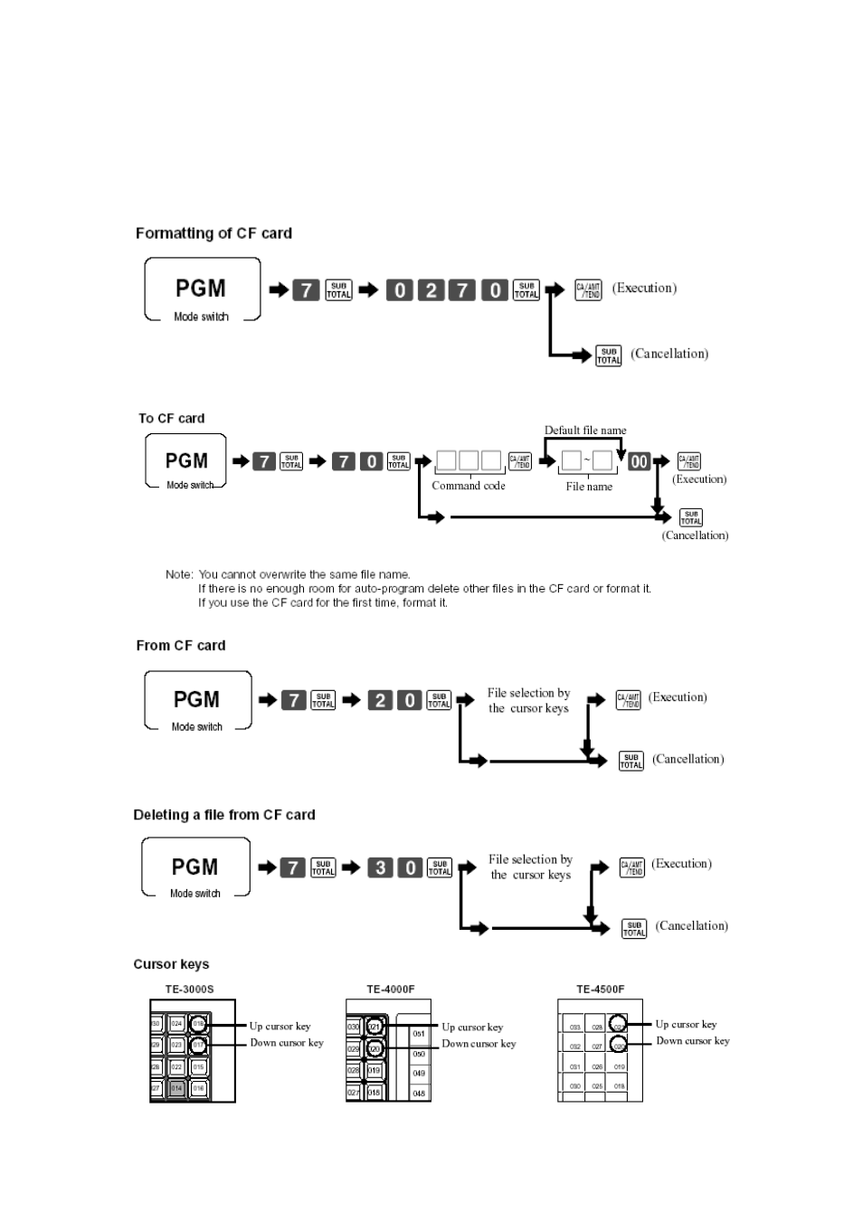 Chapter 12, Cf card options | Delta TE-4000 User Manual | Page 49 / 55