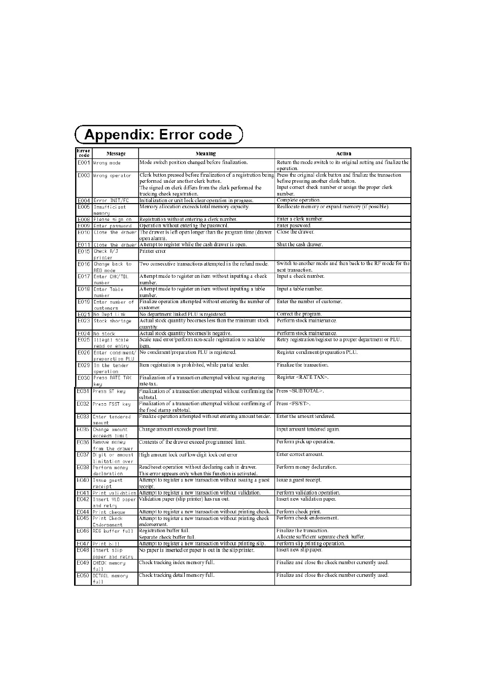 Chapter 14, Error codes | Delta TE-4000 User Manual | Page 54 / 55