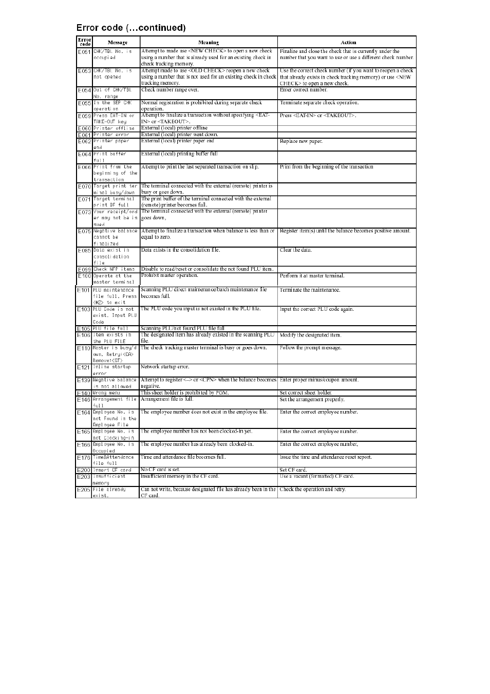 Delta TE-4000 User Manual | Page 55 / 55