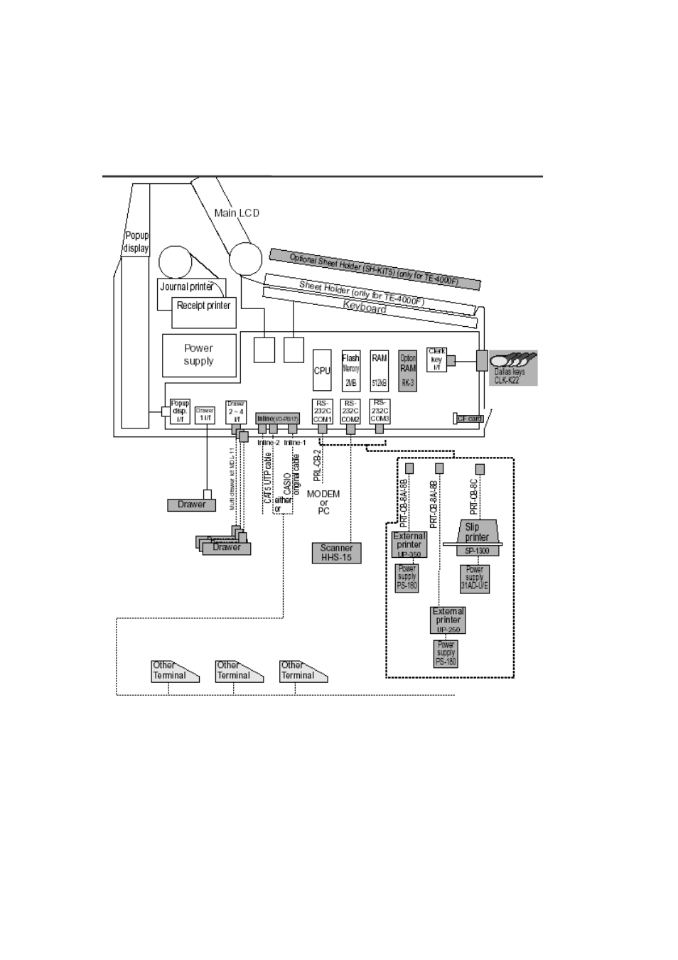 Hardware specification | Delta TE-4000 User Manual | Page 7 / 55