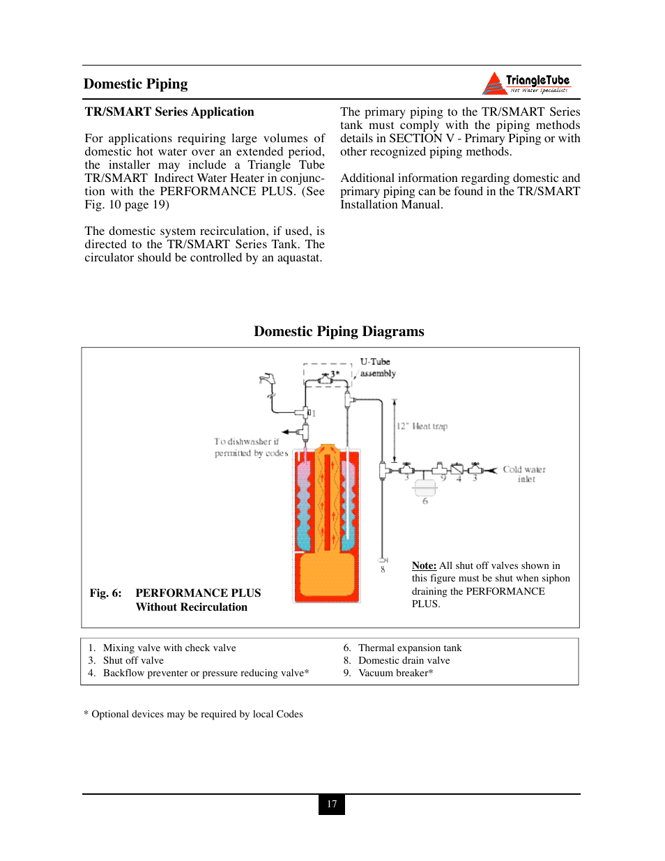 Domestic piping, Domestic piping diagrams | Delta PG PLUS-25 User Manual | Page 23 / 76