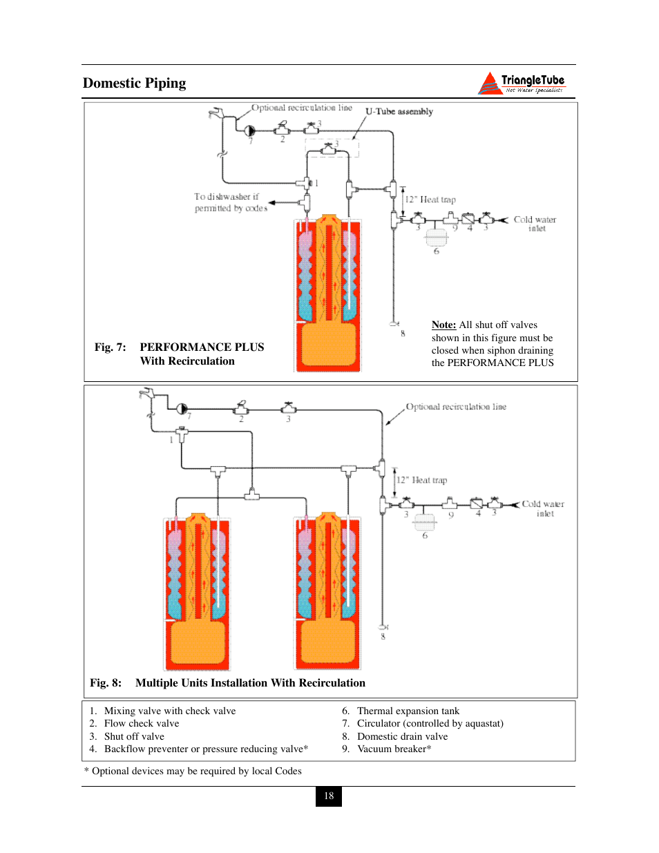 Domestic piping | Delta PG PLUS-25 User Manual | Page 24 / 76