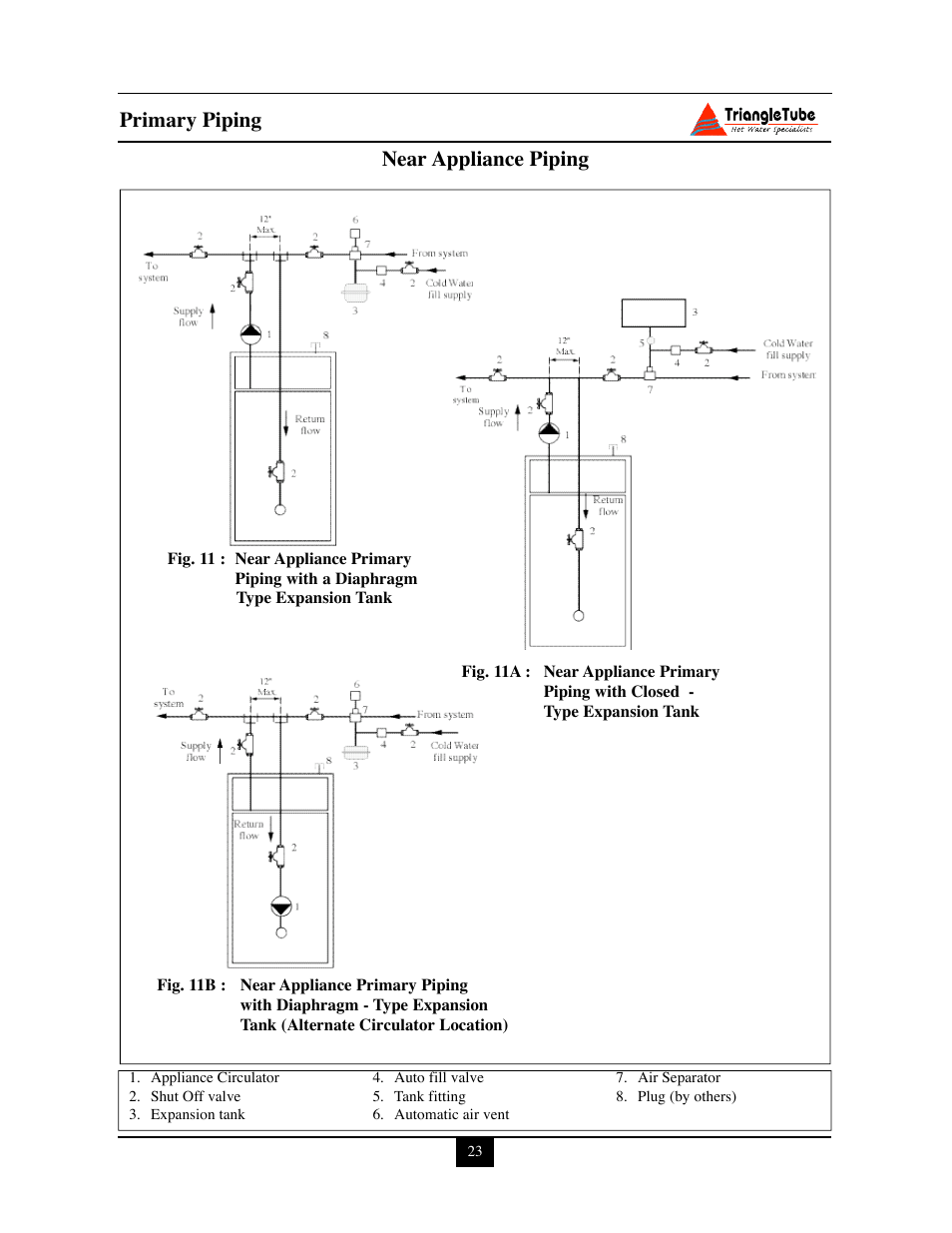 Primary piping near appliance piping | Delta PG PLUS-25 User Manual | Page 29 / 76