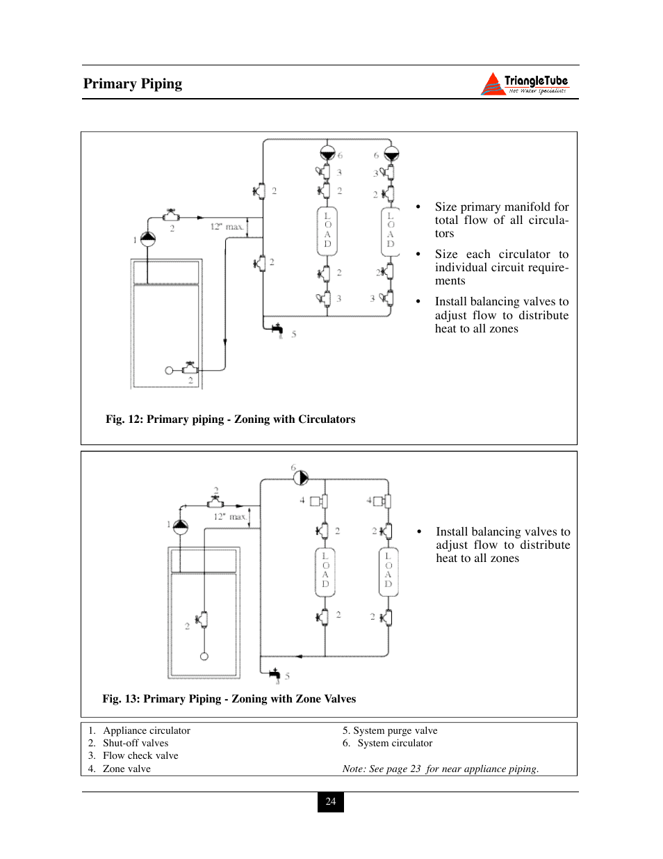 Primary piping | Delta PG PLUS-25 User Manual | Page 30 / 76