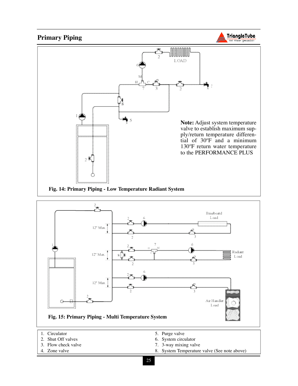 Primary piping | Delta PG PLUS-25 User Manual | Page 31 / 76