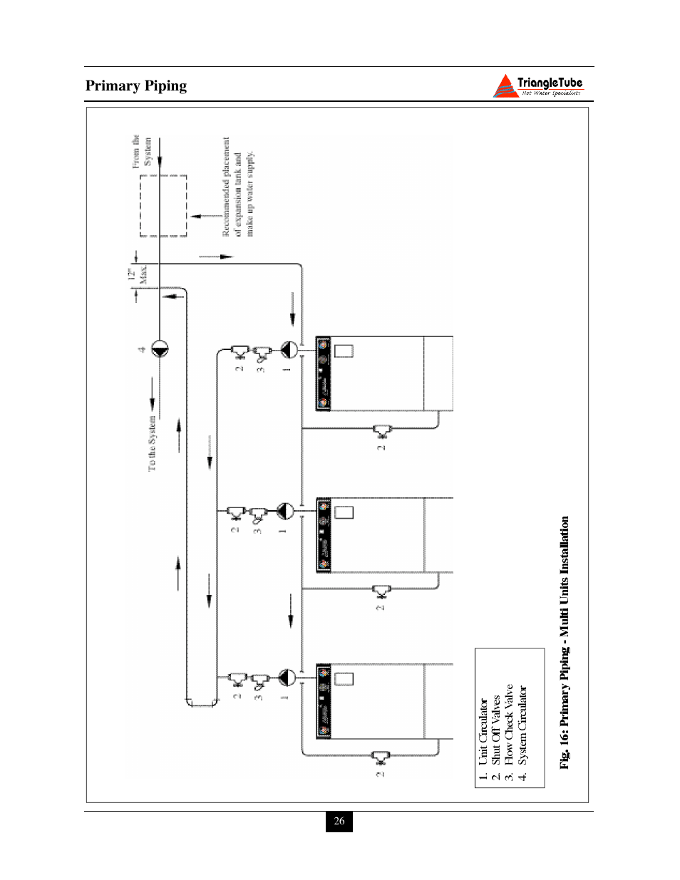 Delta PG PLUS-25 User Manual | Page 32 / 76