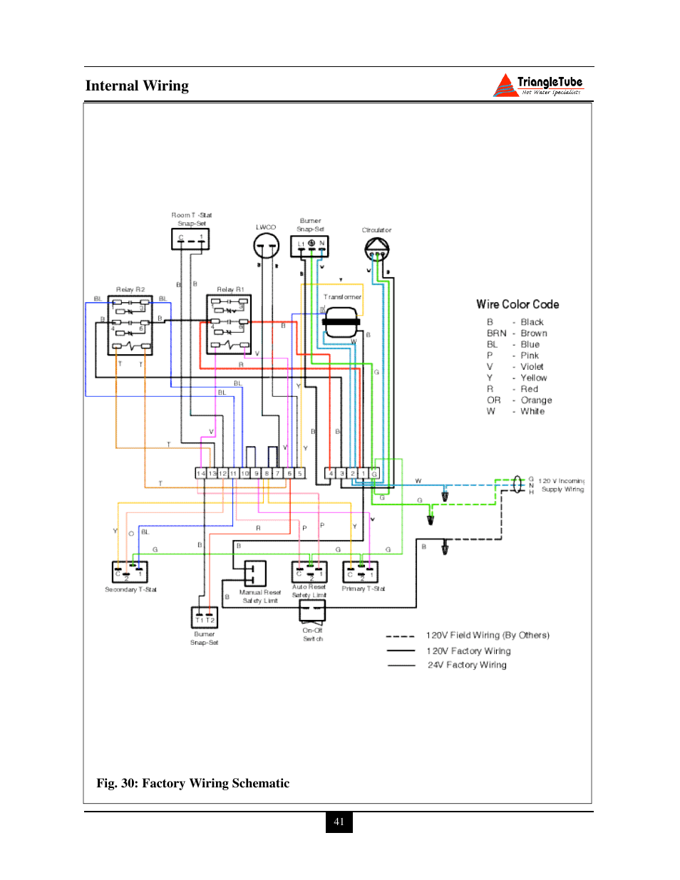 Delta PG PLUS-25 User Manual | Page 47 / 76